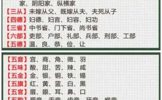 文化常识表格 - 文化常识表格图片