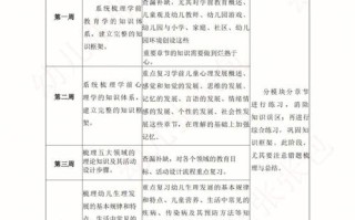 幼师考编常识 - 幼师考编必背简答题