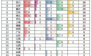 防疫常识竞赛，防疫常识竞赛题库