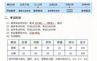 天津省考常识（天津省考常识答案分布）