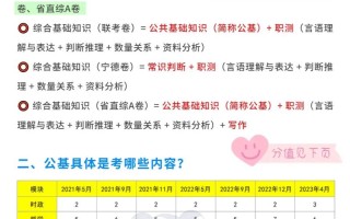 公基管理常识 - 公基知识点总结大全2021