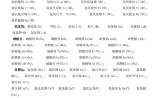 初中的化学常识（初中化学常识性知识）