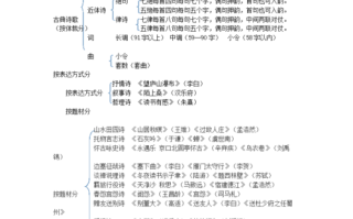 文学诗歌常识（诗歌鉴赏文学常识）