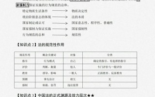 文史常识写作，文史类知识点