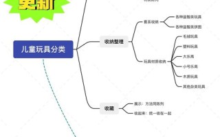 儿童认知常识玩具，幼儿认知玩具