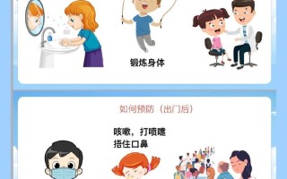 防控肺炎常识 - 防控肺炎常识有哪些