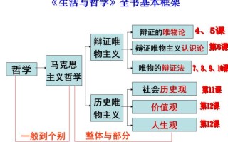 生活常识给人智慧（生活常识给人智慧作文800字）