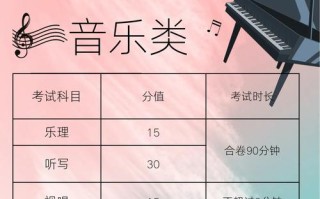 音乐常识和声，音乐和声学