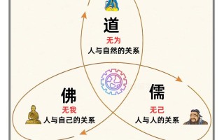 仁的文化常识，幸 文化常识