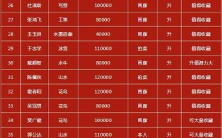 书画拍卖常识（书画拍卖网）