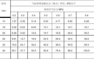 液压三大常识（液压三要素是什么）