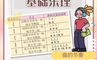 作曲专业常识 - 作曲必备知识