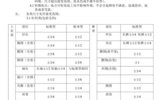品质必备常识，品质的基础知识