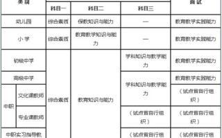 中职文学常识高考，中职常考文学常识