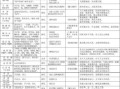 安徽文学常识 - 安徽文学