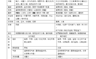 大理地理常识 - 大理地理图