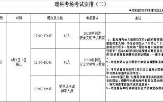 常识每天刷多少 - 一天要刷多少题