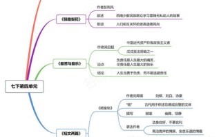 归省文化常识，文化常识专题训练一