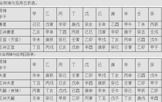 择日基本常识（择日实用大全上）