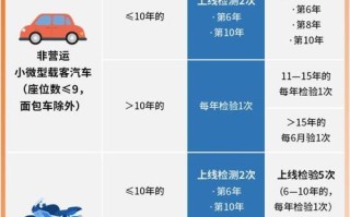 汽车年审常识，汽车年审项目有哪些 2020