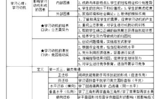 科学常识教资，科学教师资格证考试