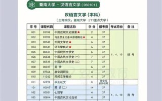 本科文学常识 - 文学类常识