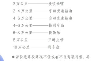 有关汽车常识，汽车有关的小知识