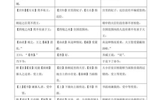 旦日文学常识 - 50个文学常识简短