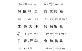 徐姓氏文化常识，徐姓起源及分布