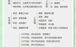 知道茶文化常识，茶文化知识的认知