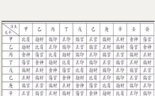 2021行测常识 - 行测常识2022