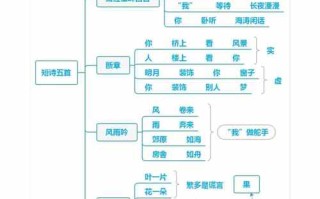 戴望舒文学常识，戴望舒诗文名篇