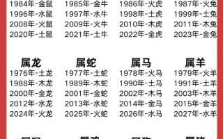 生肖常识大全（最全的生肖知识大全）