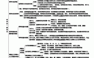 哲学常识总结 - 哲学常考知识点