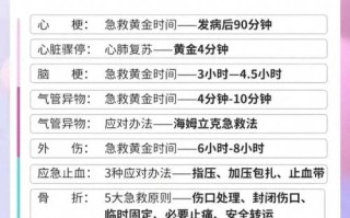 家庭急救常识大全，家庭急救的八个方面注意事项