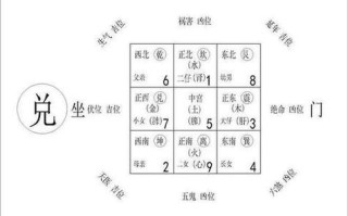 办公风水常识，办公风水常识讲解