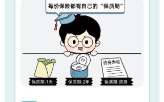 买保险常识买，买保险的常识