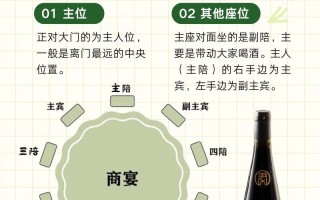 酒文化的常识 - 酒文化的讲解