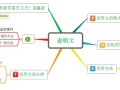 说明语言常识（说明语言常考题型）