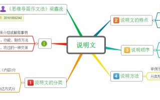 说明语言常识（说明语言常考题型）
