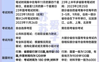 行测常识手册 - 行测常识下载
