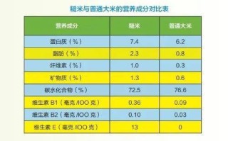 粮食储存常识 - 粮食储存常识内容