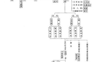 监军文化常识，文化常识参军
