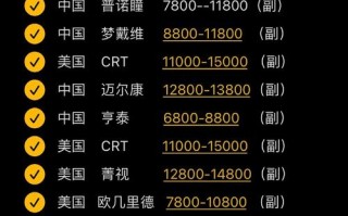 初次带美瞳必知常识的简单介绍