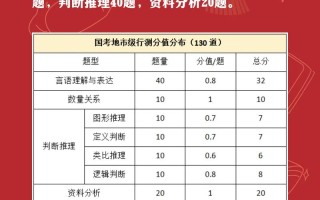 副省常识题型 - 副省级题型