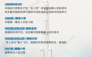 常识科技成就，科技成就例子