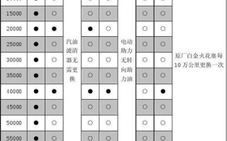 逍客保养常识，逍客车保养介绍
