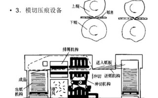 模切设计常识 - 模切相关知识