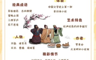 三国演义常考文学常识 - 三国演义的文学知识点