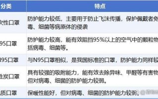 口罩相关常识 - 口罩相关知识